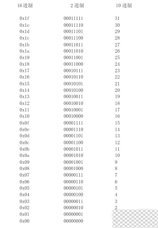 口袋妖怪起源心金2.3金手指作弊代码大全一览图2