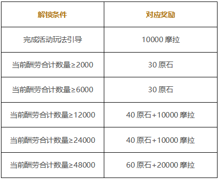 原神岩港奇珍行记活动怎么玩图3