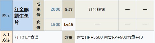 符文工房5红金眼鲷生鱼片怎么做 符文工房5红金眼鲷生鱼片制作方法分享图1