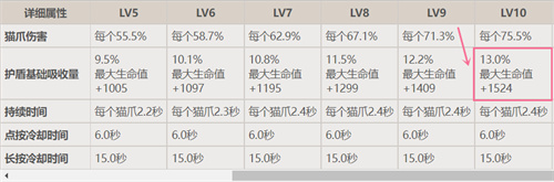 原神绮良良和迪奥娜哪个盾厉害图2