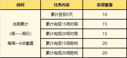 英雄联盟夏日甜蜜奇旅活动蜜露获得方法攻略图4