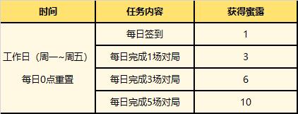 英雄联盟夏日甜蜜奇旅活动蜜露获得方法攻略图2