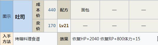 符文工房5吐司怎么做 符文工房5吐司制作方法分享图1