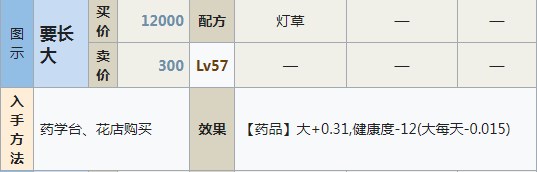 符文工房5要长大怎么做 符文工房5要长大制作方法分享图1