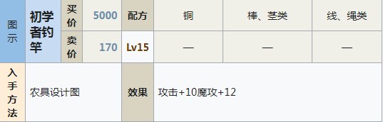 符文工房5初学者钓竿怎么做 符文工房5初学者钓竿制作方法分享图1