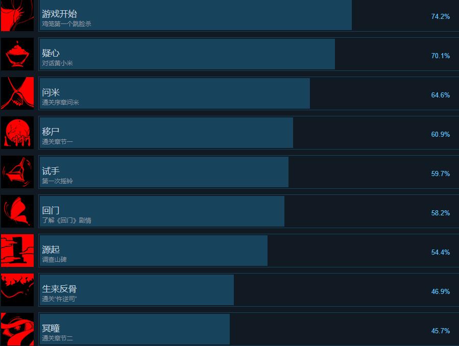 过阴游戏steam成就有哪些图1