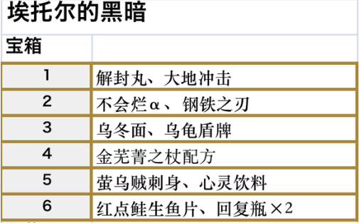 符文工房5大地冲击在哪获得 符文工房5大地冲击获得方法分享图2