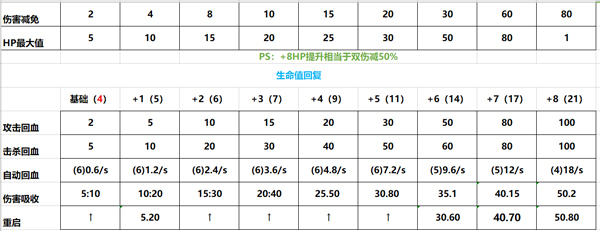 尼尔机械纪元全芯片效果一览图4