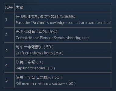 辐射76弓箭手测试怎么通过 辐射76弓箭手测试通过方法分享图1
