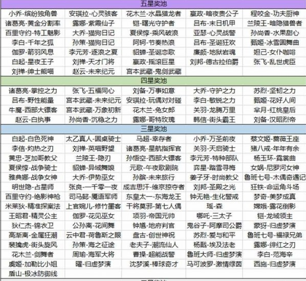 王者荣耀海岛乐园从哪进入 王者荣耀海岛乐园玩法攻略大全图3