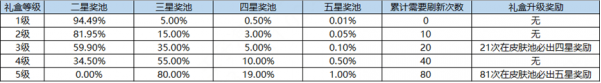 王者荣耀海岛乐园从哪进入 王者荣耀海岛乐园玩法攻略大全图4