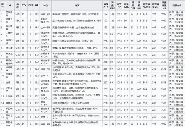 灵魂潮汐蕴灵搭配推荐图2