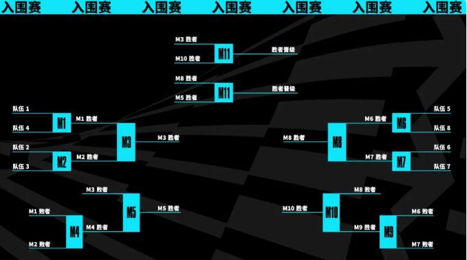 英雄联盟世界赛队伍数量介绍图3