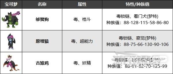 宝可梦朱紫零之秘宝DLC宝伴捕获位置及获取方法攻略图9