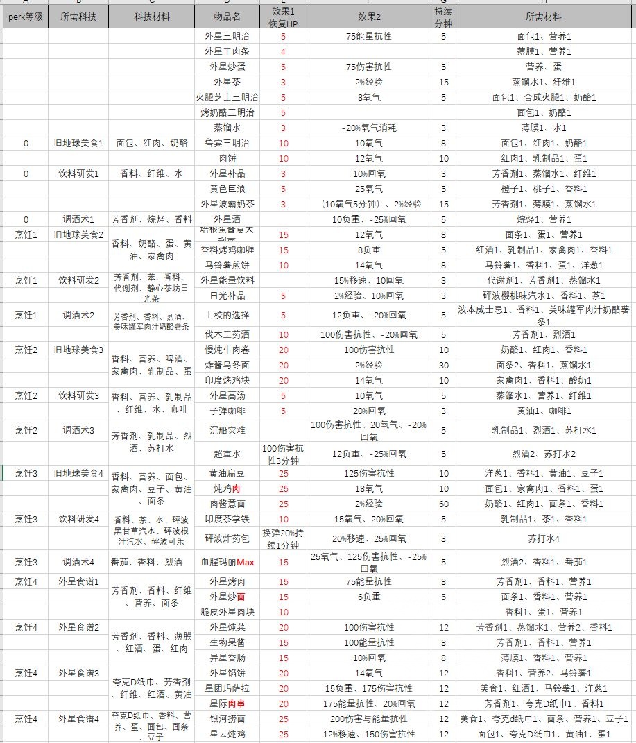 星空食物有什么用图1