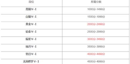 永劫无间修罗水平介绍图1