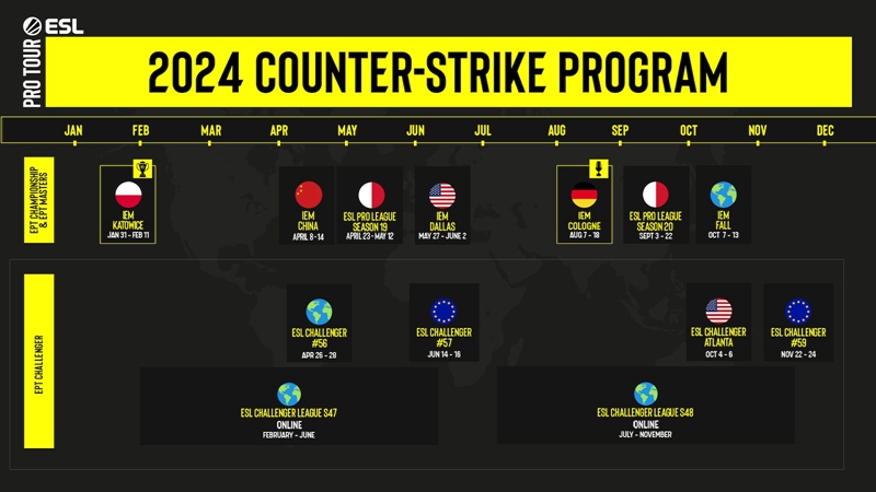 CSGO2024有哪些赛事图1