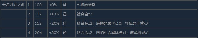 尼尔伪装者无名刀匠之剑怎么获得 尼尔伪装者无名刀匠之剑获得方法分享图3