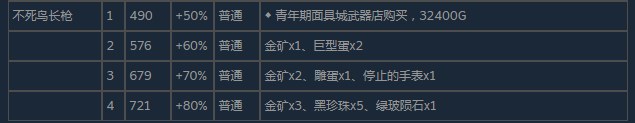 尼尔伪装者不死鸟长枪怎么获得 尼尔伪装者不死鸟长枪获得方法分享图3