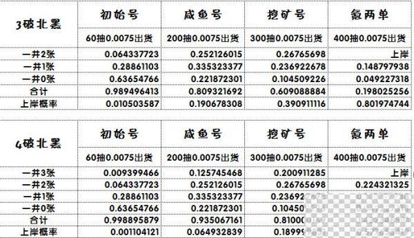 闪耀优俊少女北黑抽取攻略分享图2