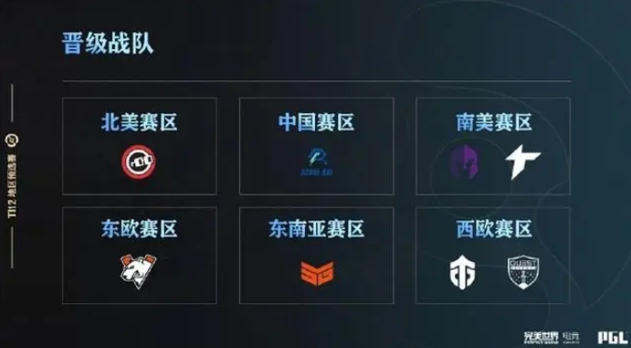 dota2国际邀请赛ti12战队数量图3