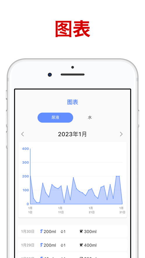 尿液追踪器最新版截图2