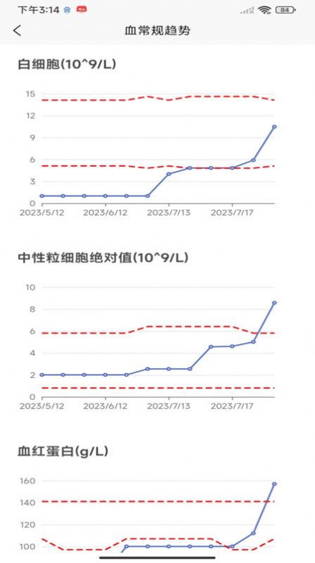 优医加Dr安卓版截图2