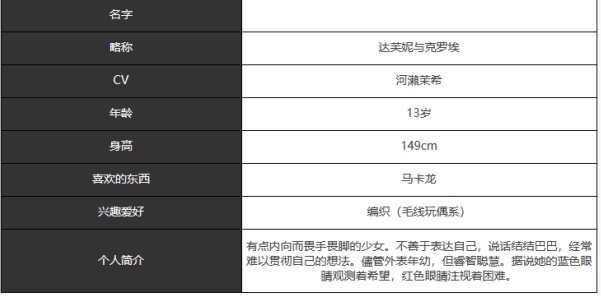 宿命回响弦上的叹息达芙妮与克罗埃角色怎么样 达芙妮与克罗埃角色介绍一览图2