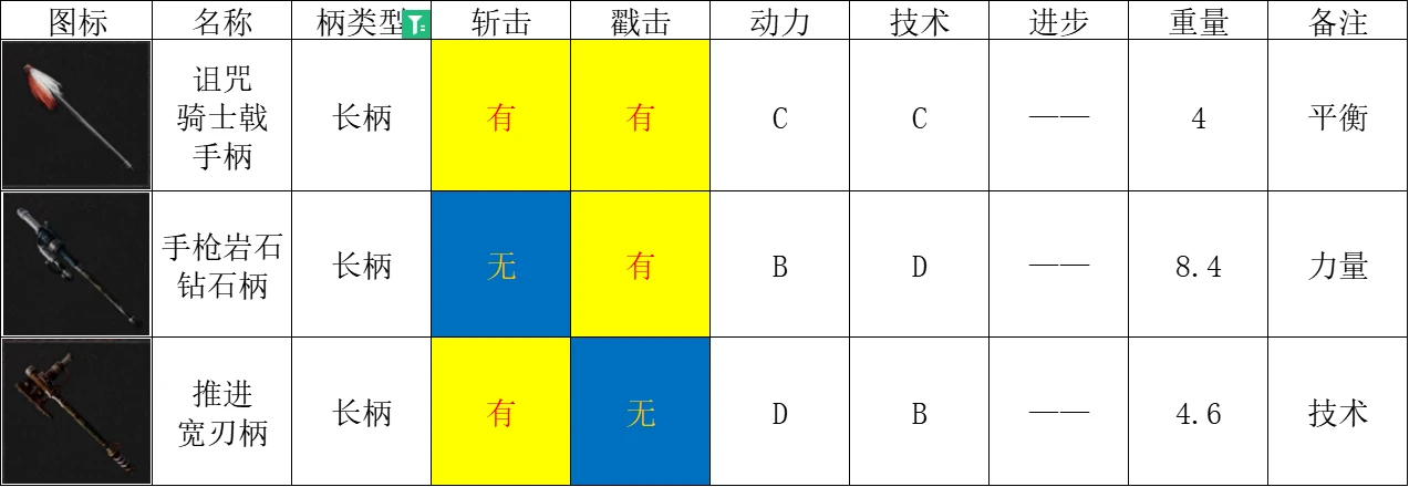 匹诺曹的谎言全长柄类介绍图1