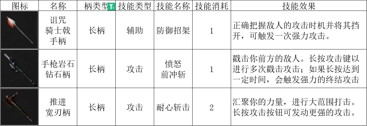 匹诺曹的谎言全长柄类介绍图2