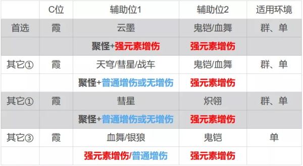 崩坏3夜隐重霞3.7版本怎么玩图6