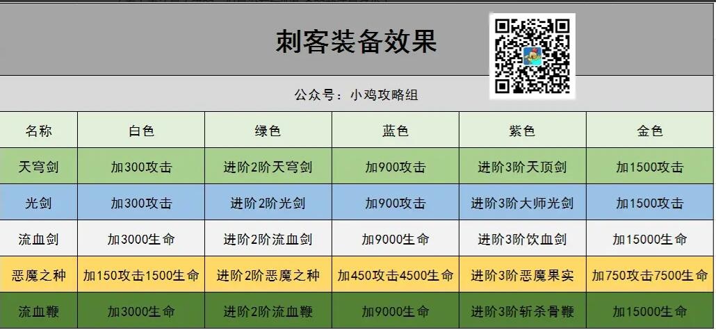 小鸡舰队出击刺客装备用什么 刺客装备推荐图1