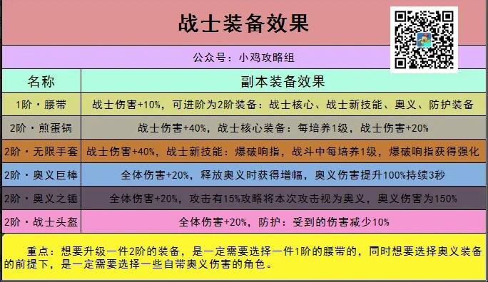 小鸡舰队出击出装推荐 小鸡舰队出击出装攻略最新图1