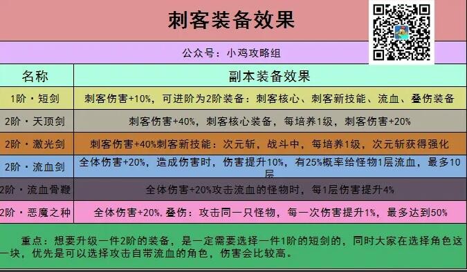 小鸡舰队出击出装推荐 小鸡舰队出击出装攻略最新图2