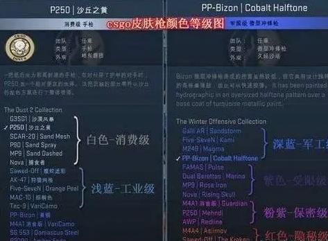 csgo磨损介绍图1