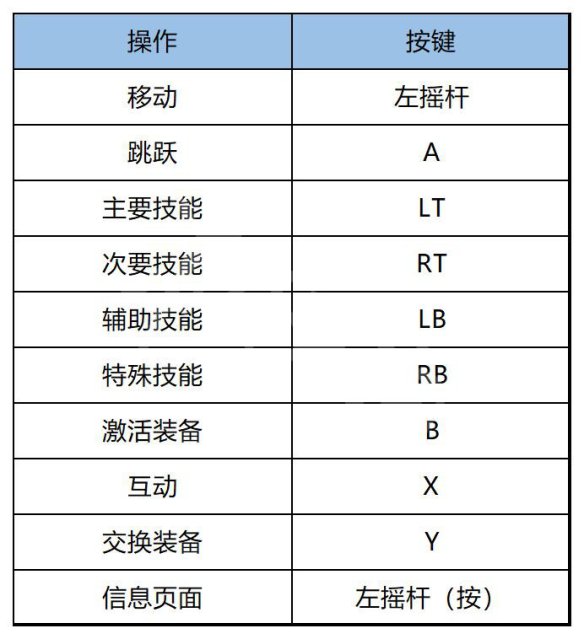 雨中冒险回归游戏怎么操作图1