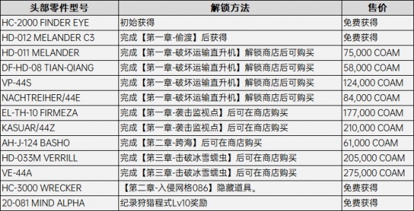 装甲核心6头部武器零件怎么获取-头部武器零件获取方法图2