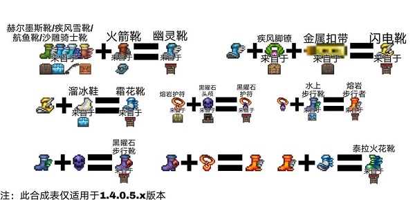 泰拉瑞亚鞋子合成表大全2023最新图1