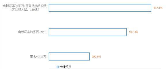 崩坏星穹铁道幽锁深牢的系囚要抽吗 幽锁深牢的系囚抽取攻略图2