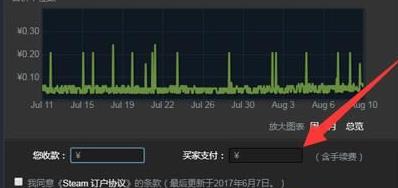 steam出售物品方法图4