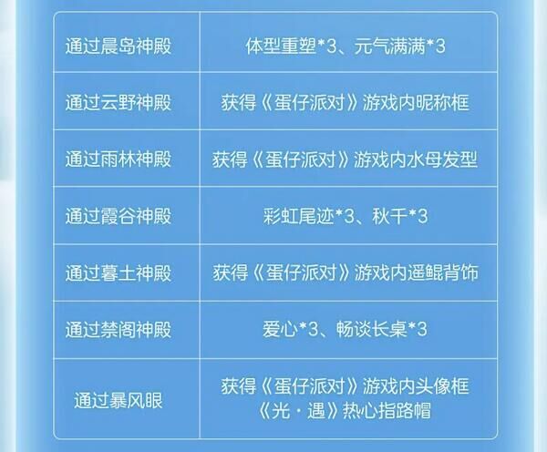 光遇蛋仔联动指引团任务怎么做图2