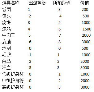 江个湖出游怎么搭配最好图1