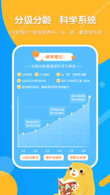 read熊英语截图1