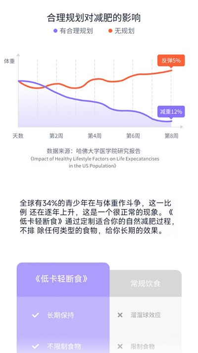 健康轻断食官方版截图3